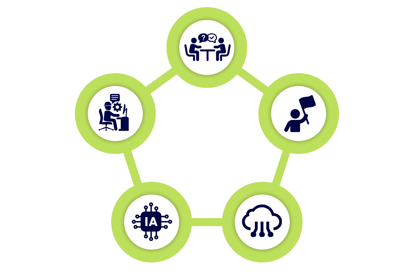 Beneficios de Talent Market AllUp